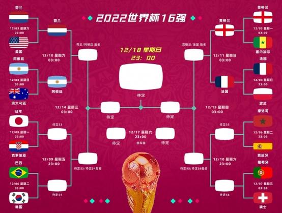 今日世界杯赛程表