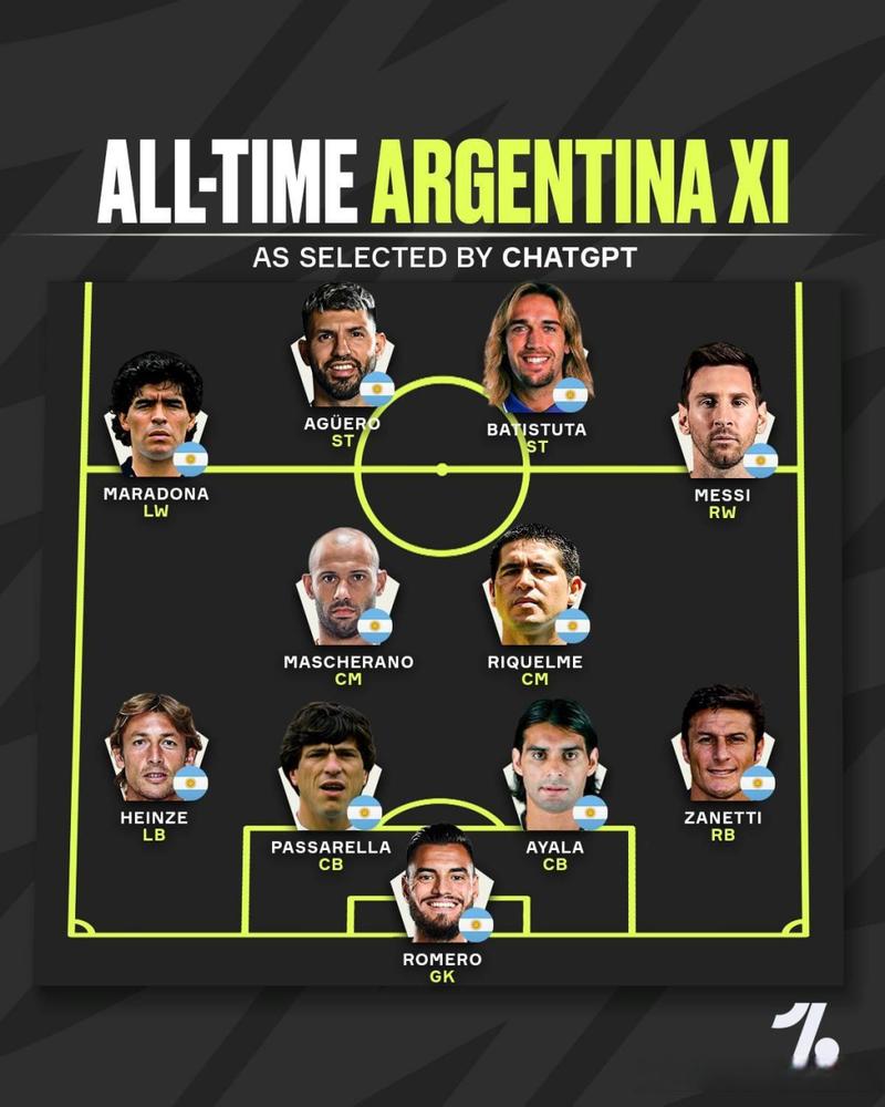 阿根廷国家队成员名单利马